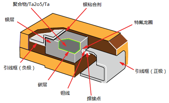產品結構.png